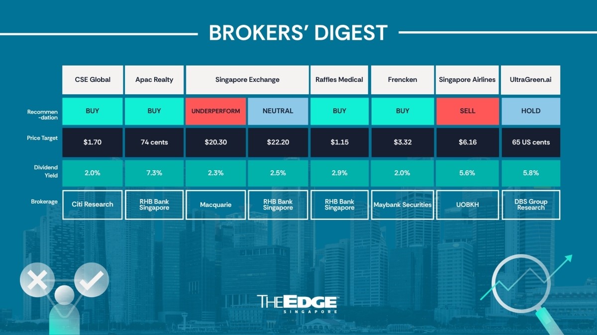 Broker's Digest: CSE Global, Apac Realty, SGX, Raffles Medical, Frencken, SIA, UltraGreen.ai
